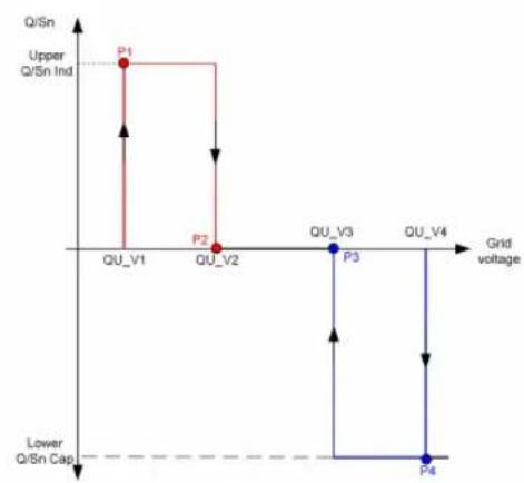 Sungrow SG10RS-L - "Q(U)" Mode - 2