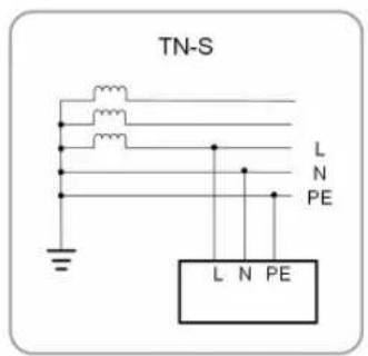 TN-S L N PE L N PE