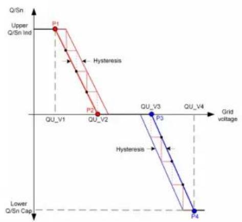 Sungrow SG10RS-L - "Q(U)" Mode - 1
