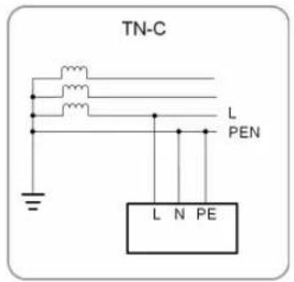 TN-C L PEN L N PE