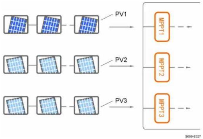 Sungrow SG10RS-L - PV Input Configuration - 1