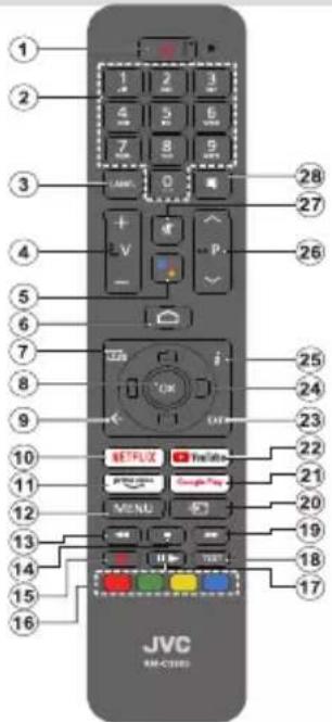 1 2 3 4 5 6 7 8 9 10 11 12 13 14 15 16 JVC EM-C380 1 2 3 4 5 6 7 8 9 + - P 28 27 26 25 24 23 22 21 20 19 18 17