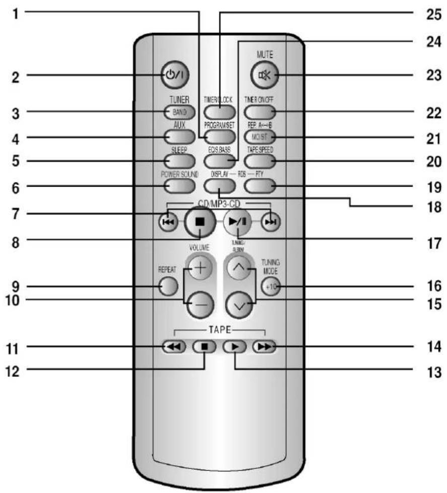 SAMSUNG MM-T5 - Pohled na přední panel - 2