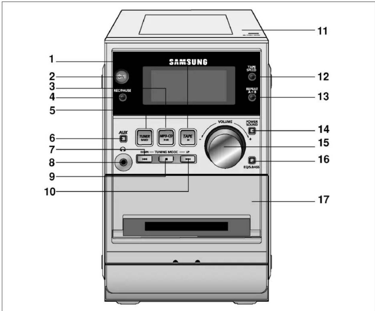 SAMSUNG MM-T5 - Pohled na přední panel - 1