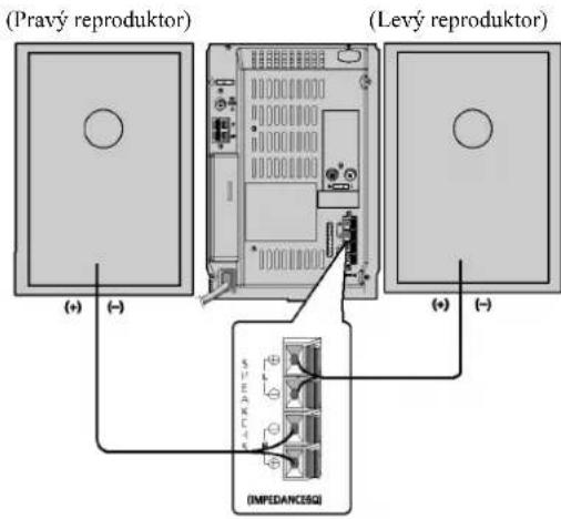 SAMSUNG MM-T5 - Připojení reproduktorů - 1