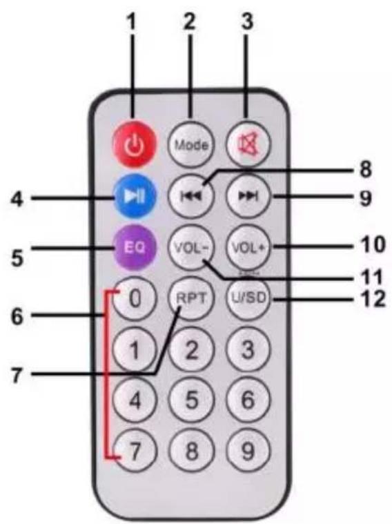 1 2 3 4 5 6 7 Mode EQ VOL- RPT U/SD 8 9 10 11 12