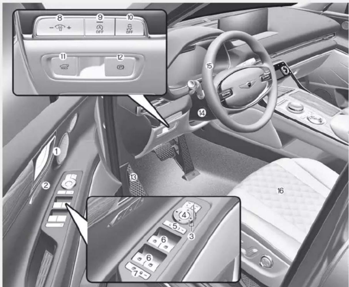 Interior view of a car dashboard with numbered controls and a highlighted panel showing status indicators like 'OFF' and numeric labels 1-16.