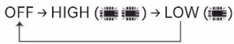 Genesis GV80 (2023) - NOTICE - 1