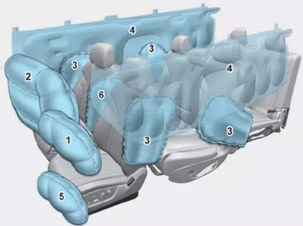 Diagram of car interior compartments with numbered labels indicating different vehicle sections