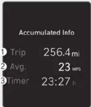 Accumulated Info 1 Trip 256.4 mi 2 Avg. 23 MPG 3 Timer 23:27 h