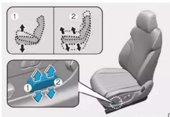 Diagram illustrating car seat positioning and movement patterns, with numbered instructions for 3D foot movements.