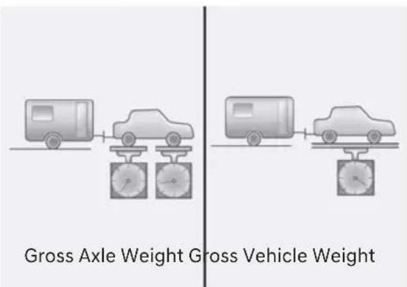 Genesis GV80 (2023) - If You Decide to Pull a Trailer? - 2