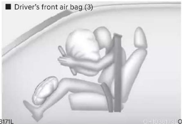 Driver's front air bag (3) 3171L CH103417310
