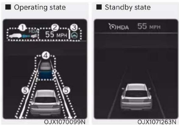 Operating state HDA 55 MPH Standby state OJX1070099N OJX1071263N