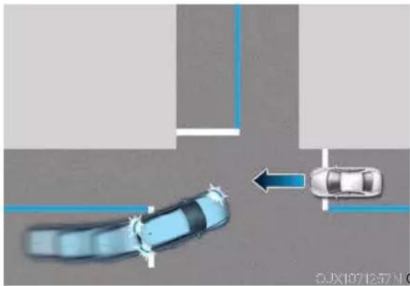 Genesis GV80 (2023) - FORWARD COLLISION-AVOIDANCE ASSIST (FCA) - 3