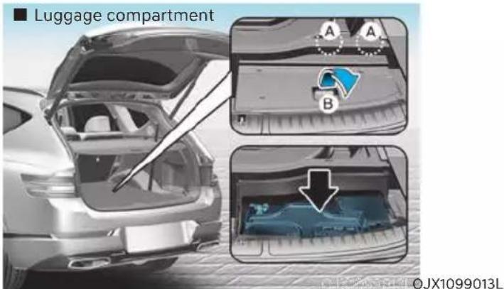 Luggage compartment A A B OJX1099013L