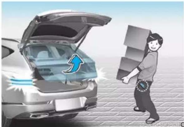 Genesis GV80 (2023) - Smart Liftgate - 1