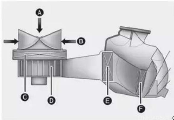 Technical diagram of a mechanical assembly with labeled components A through F