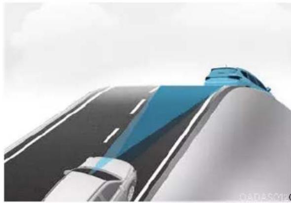 Genesis GV80 (2023) - WARNING - 7