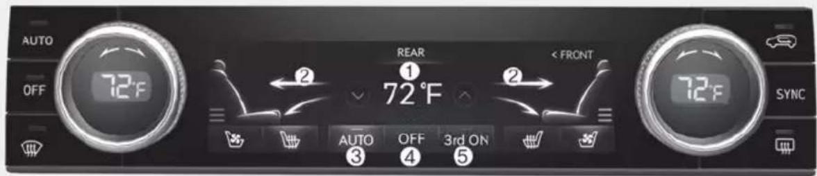AUTO OFF 72°F REAR 72°F < FRONT 2 1 2 AUTO OFF 3rd ON 3 4 5 72°F SYNC