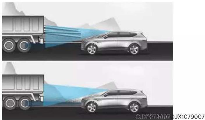 Genesis GV80 (2023) - Limitations of Smart Cruise Control - 6