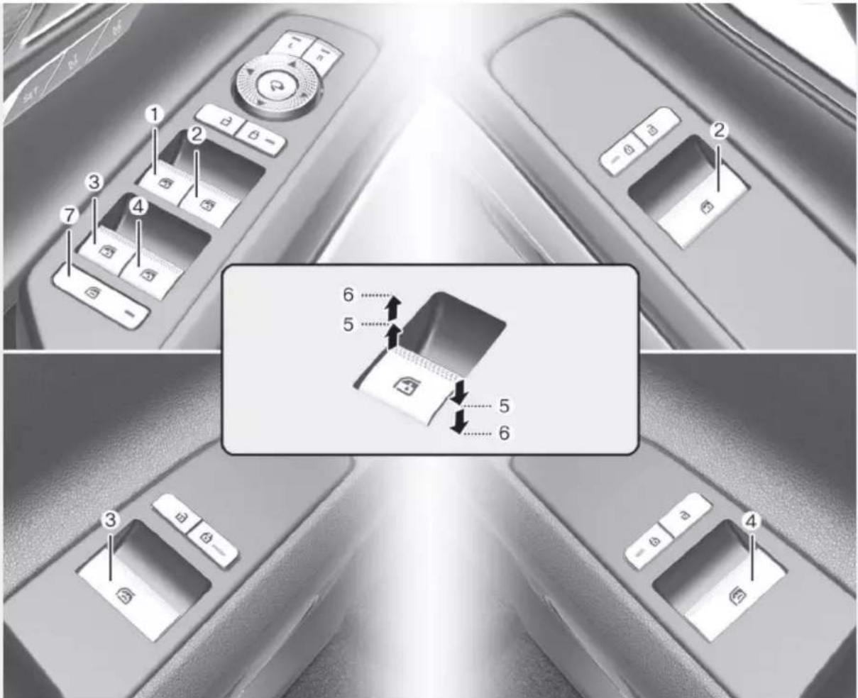 Diagram showing car interior control switches with numbered labels and a 3D diagram illustrating the internal mechanism of a door.