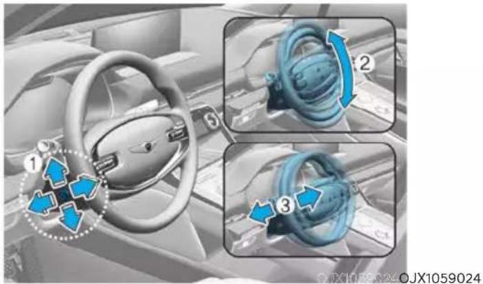Diagram illustrating car steering wheel and its three-step maneuvering process with directional arrows indicating motion.