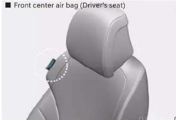 ■ Front center air bag (Driver's seat)