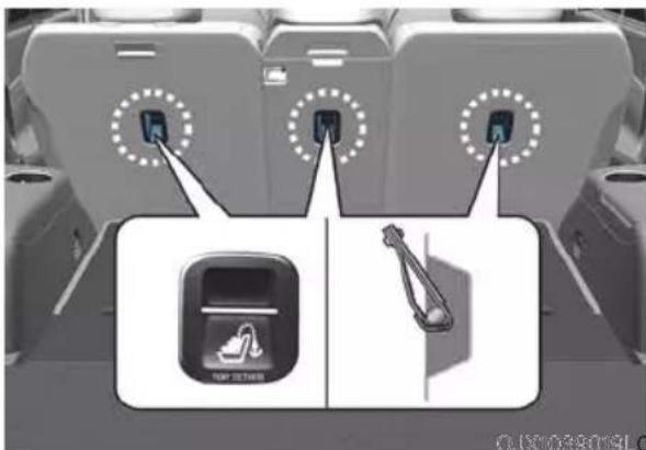 Diagram showing two car back compartments with phone icons and a handbag, one labeled 'TOP SECTOR' in the second compartment.