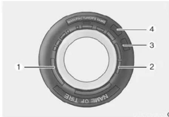 MANUFACTURING RANG 1 2 3 4 NARE OF TIRE