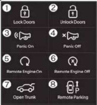 1 Lock Doors 2 Unlock Doors 3 Panic On 4 × Panix Off 5 Remote Engine On 6 Remote Engine Off 7 Open Trunk 8 Remote Parking