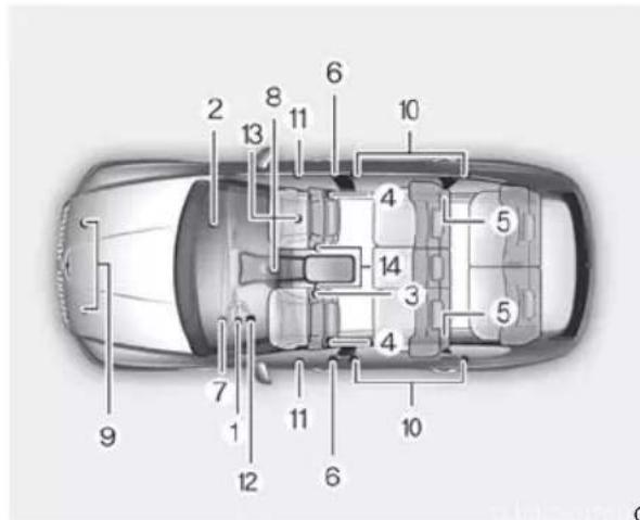 Technical diagram of a car interior with numbered components for identification