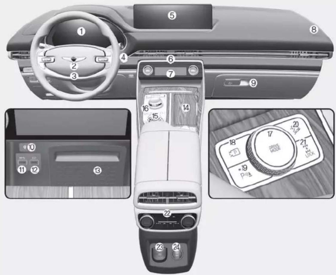 Diagram of a car dashboard with numbered parts and control panel labels in Chinese
