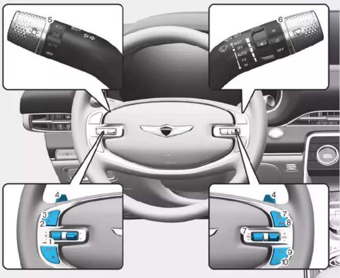 Diagram of car interior with labeled switches and mode options, showing dashboard and steering wheel layout