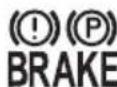 Genesis GV80 (2023) - Parking brake & Brake fluid warning light - 1