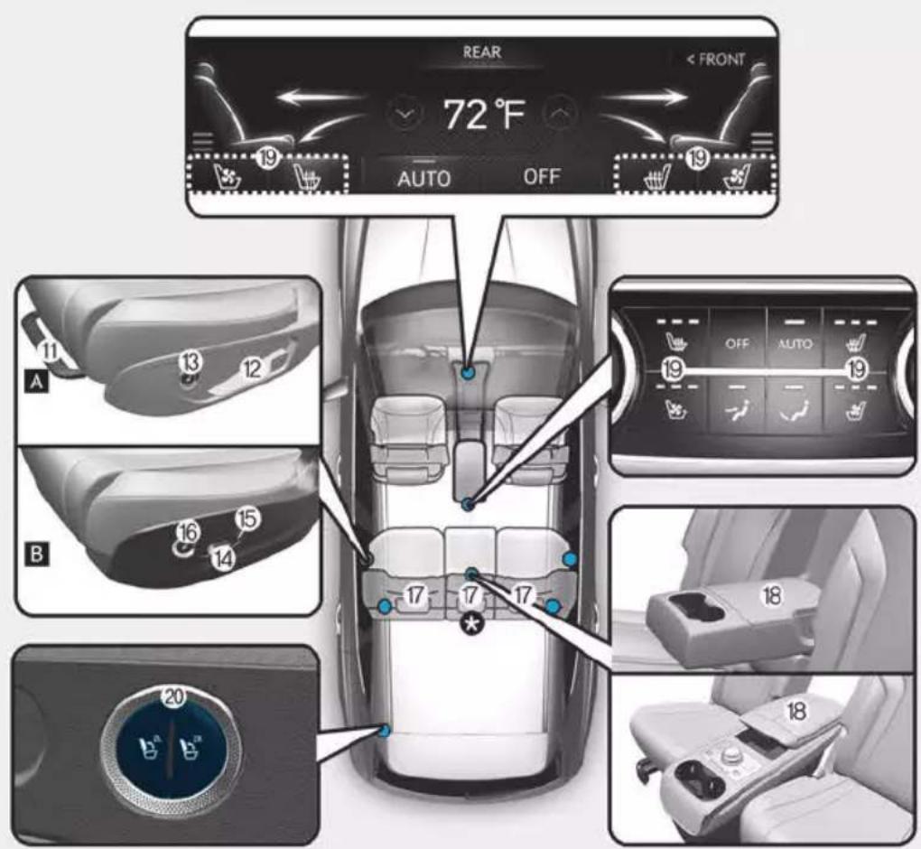REAR < FRONT 72 °F AUTO OFF A B 11 13 12 16 15 14 17 17 17 19 OFF AUTO 19 18 18 20