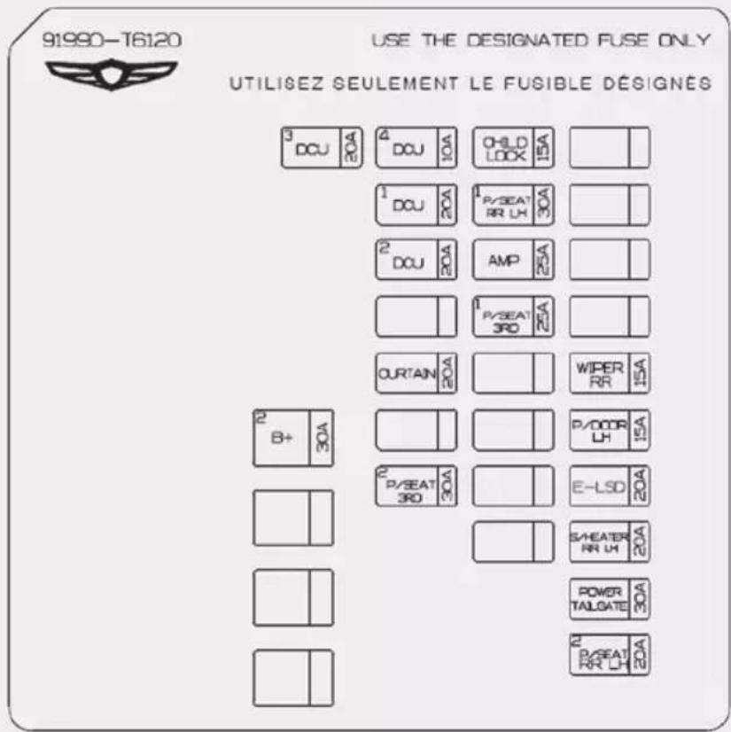 91990-T6120 USE THE DESIGNATED FUSE ONLY UTILISEZ SEULEMENT LE FUSIBLE DÉSIGNÉS 3 DCU 20A 4 DCU 10A CHILD LOCK 15A 1 DCU 20A P/SEAT RR LH 30A 2 DCU 20A AMP 25A 1 P/SEAT 3RD 25A OURTAIN 20A WIPER RR 15A 2 B+ 30A P/OOR LH 15A 2 P/SEAT 3RD 30A E-LSD 20A S/HEATER RR LH 20A POWER TALGATE 30A 2 P/SEAT RR LH 20A