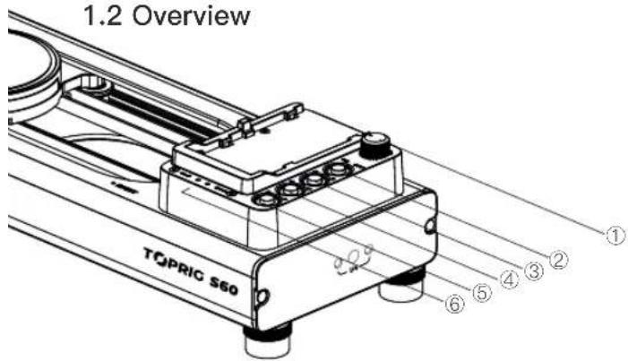 1.2 Overview TOPRIC S60