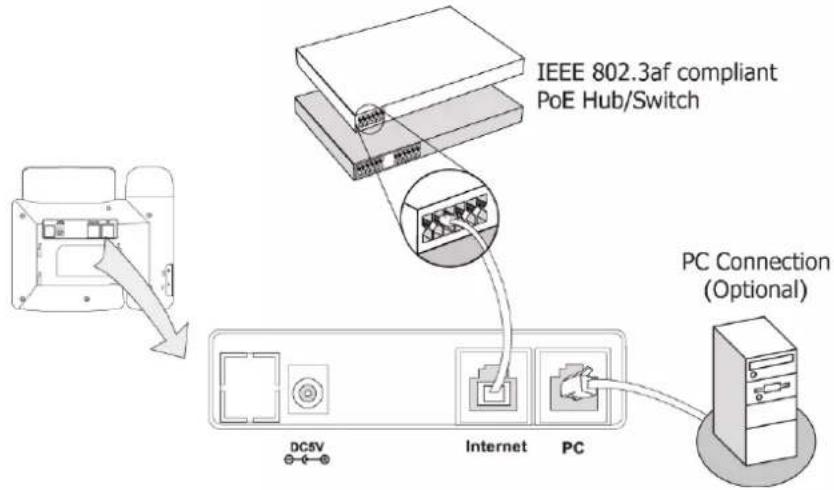 graph TD A["PC Connection (Optional)"] --> B["Internet"] B --> C["PoE Hub/Switch"] C --> D["IEEE 802.3af compliant PoE Hub/Switch"] D --> E["DC5V"]