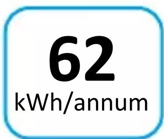 62 kWh/annum