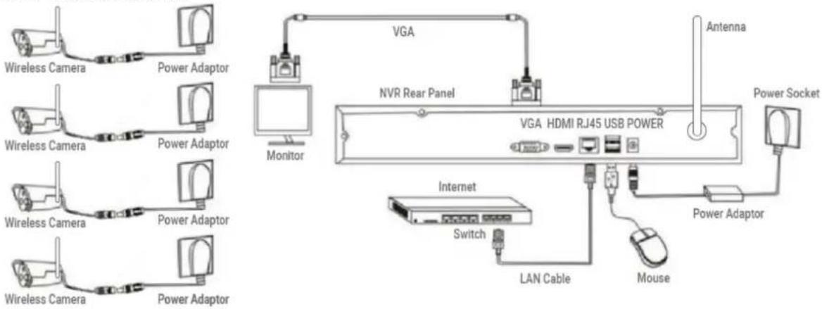 Evolveo Detective POE8 SMART - Connecting the camera to a local network - 3