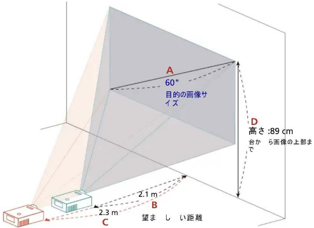 A 60インチ 目的の画像サイズ D 高さ:89 cm 台から画像の上部まで 2.1 m B 2.3 m C 望ましい距離