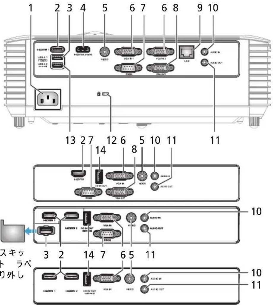 1 2 3 4 5 6 7 6 8 9 10 HOMA 1 HOMA SIMIL VDA B1 VGA B2 LAN AUDIO IN USB A.1 (TOMO) USB A.2 (SOM) VDA OUT AUDIO OUT 13 2 7 12 6 5 10 11 11 14 8 HOMA 10 EC DR OUT VGA IN VDA OUT AUDIO IN HOMA 1 HDMI VDA OUT HOMA 1 HDMI VDA IN VIA ED AUDIO IN AUDIO OUT 3 2 14 7 6 5 11 HOMA 1 HDMI EC DR OUT VGA IN VDA I…