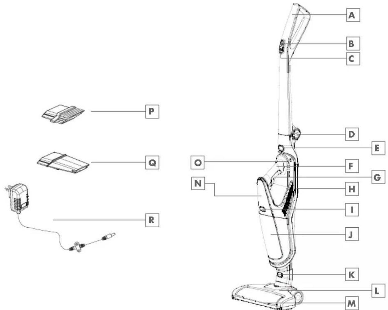 Technical diagram of a vacuum cleaner with labeled parts and wiring, including accessories and base components.