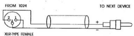FROM 1024 XLR-TYPE FEMALE TO NEXT DEVICE