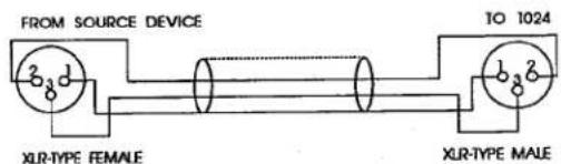 FROM SOURCE DEVICE b d XLR-TYPE FEMALE TO 1024 b b XLR-TYPE MALE