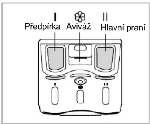 Předpírka Aviváž Hlavní praní
