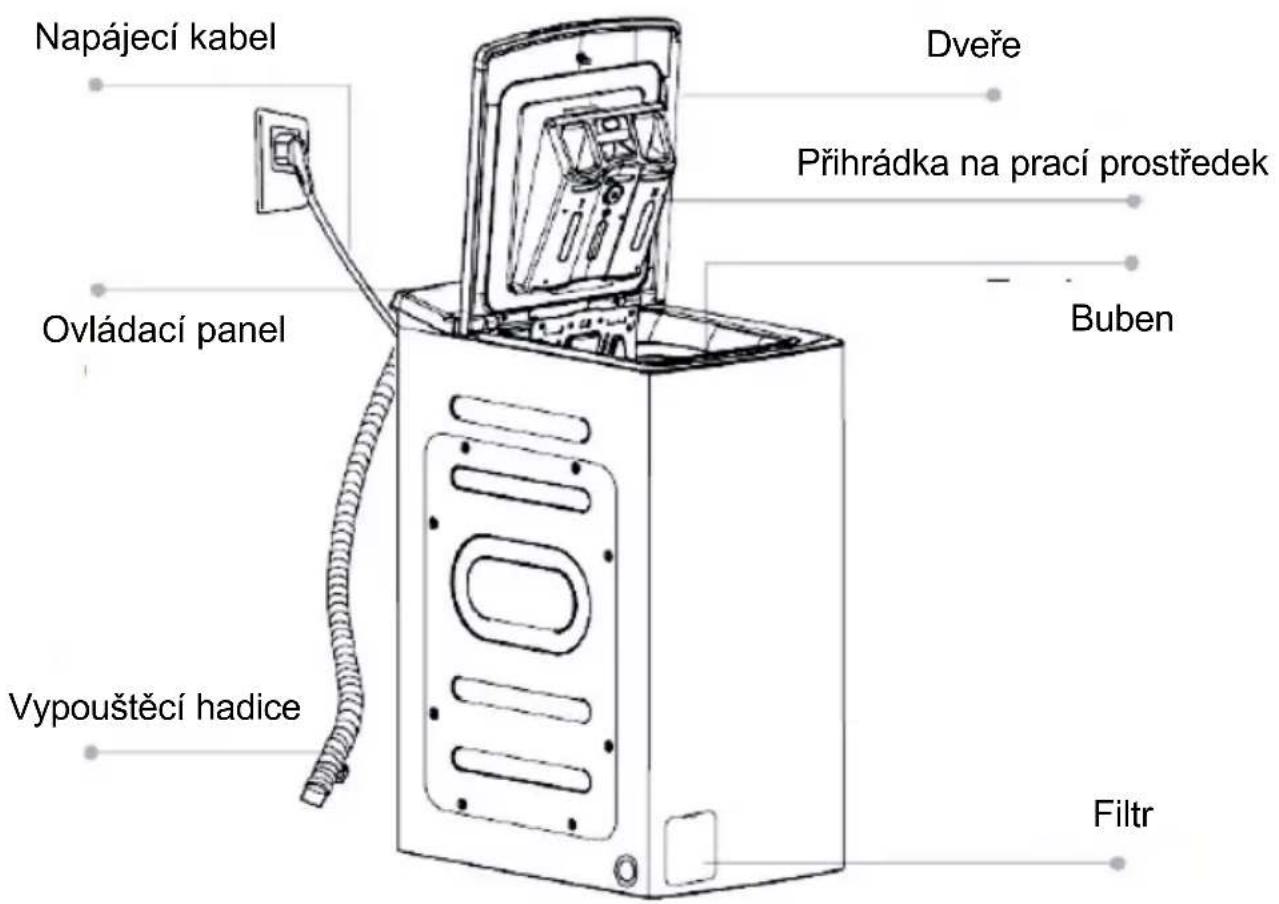 Napájecí kabel Dveře Přihrádka na prací prostředek Ovládací panel Buben Vypouštěcí hadice Filtr