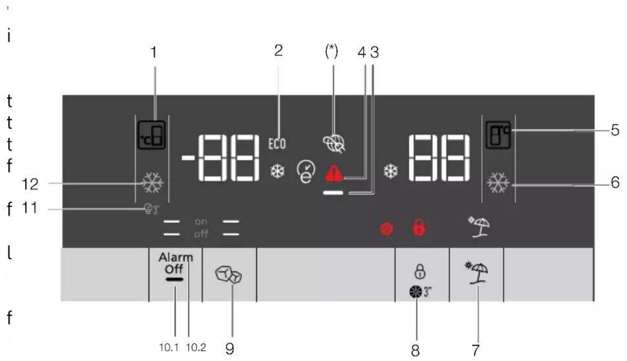 i t t t f 12 f 11 l f 10.1 10.2 9 1 on off 2 ECO (*) 4 3 88 8" 5 6 Alarm Off 3" 7 8