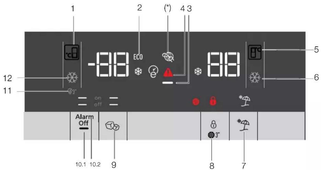 1 2 (*) 4 3 -88 ECO 88 5 6 12 11 = on off = Alarm Off 10.1 10.2 9 8 7